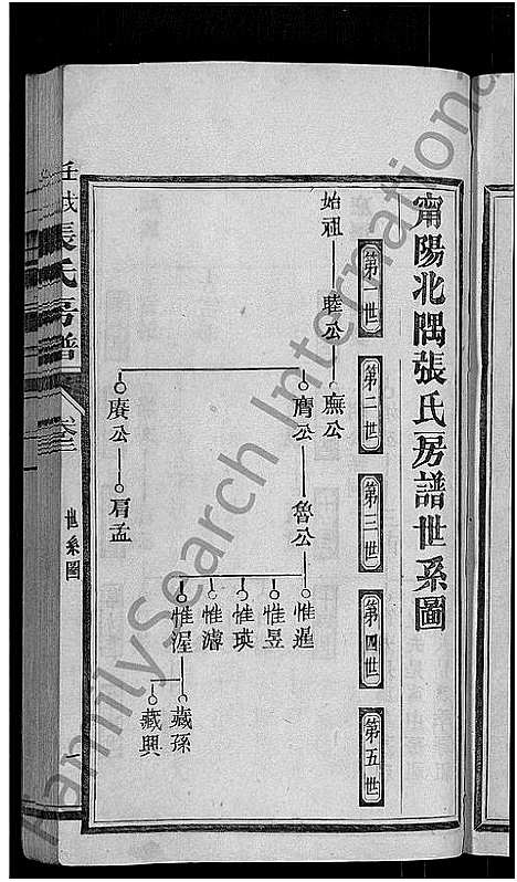 [下载][张氏房谱_11卷]福建.张氏房谱_一.pdf