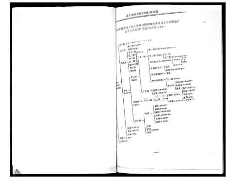 [下载][张氏族谱]福建.张氏家谱.pdf