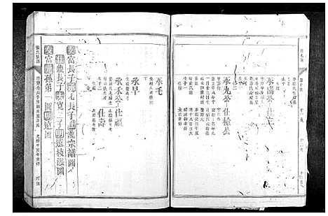 [下载][张氏族谱_28卷首1卷]福建.张氏家谱_四.pdf