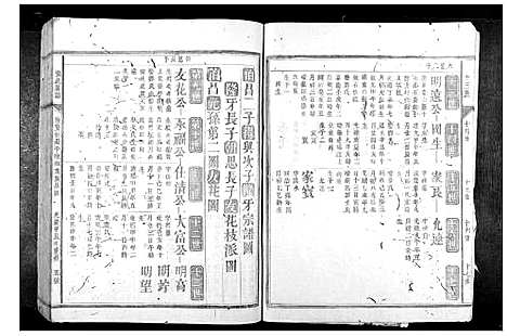 [下载][张氏族谱_28卷首1卷]福建.张氏家谱_四.pdf