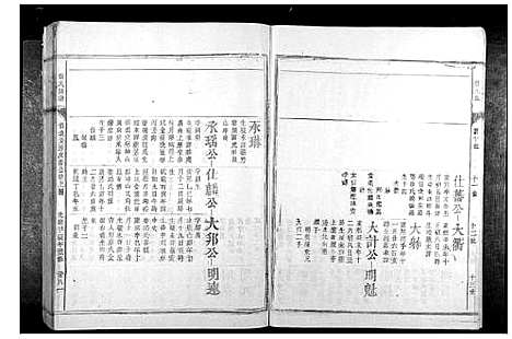 [下载][张氏族谱_28卷首1卷]福建.张氏家谱_二十.pdf