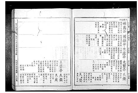 [下载][张氏族谱_28卷首1卷]福建.张氏家谱_二十七.pdf