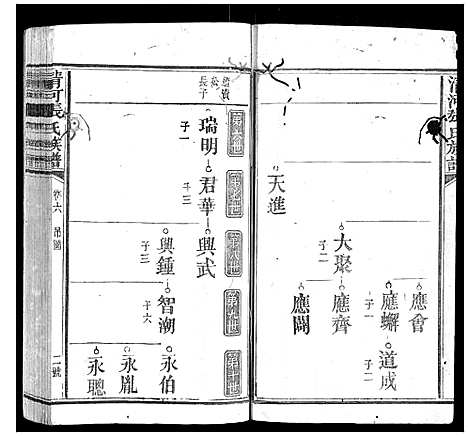 [下载][清河张氏族谱_6卷]福建.清河张氏家谱_六.pdf