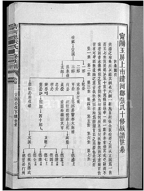 [下载][清河郡张氏十修族谱_15卷_石壁上市张氏族谱_寗阳玉屏上市清河郡张氏十俢族谱]福建.清河郡张氏十修家谱_十六.pdf