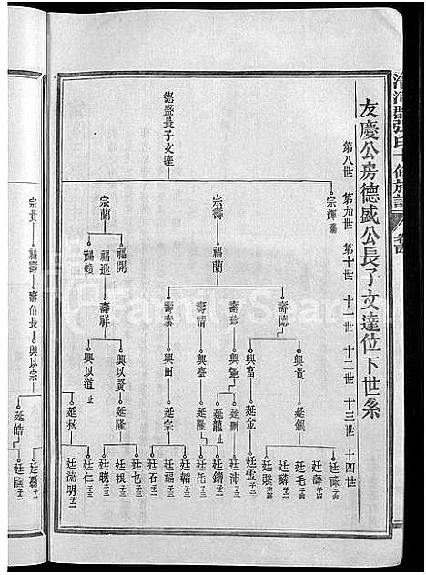 [下载][清河郡张氏十修族谱_15卷_石壁上市张氏族谱_寗阳玉屏上市清河郡张氏十俢族谱]福建.清河郡张氏十修家谱_十六.pdf