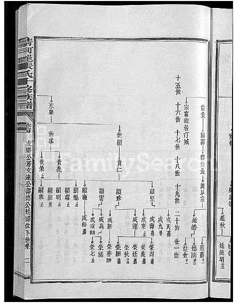 [下载][清河郡张氏十修族谱_15卷_石壁上市张氏族谱_寗阳玉屏上市清河郡张氏十俢族谱]福建.清河郡张氏十修家谱_十六.pdf