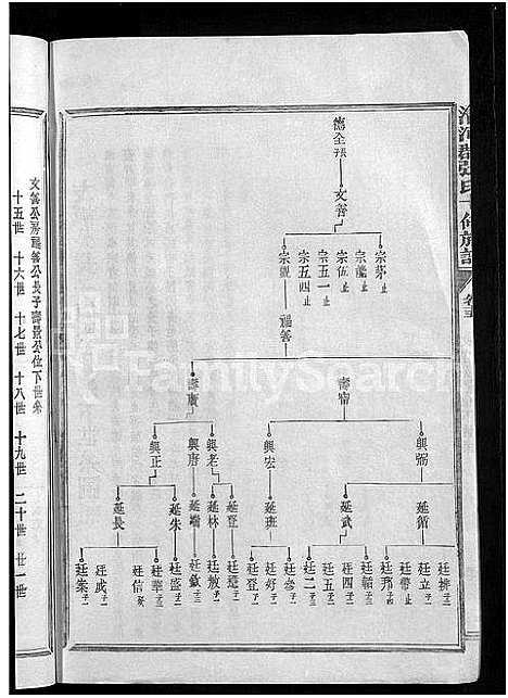 [下载][清河郡张氏十修族谱_15卷_石壁上市张氏族谱_寗阳玉屏上市清河郡张氏十俢族谱]福建.清河郡张氏十修家谱_十七.pdf