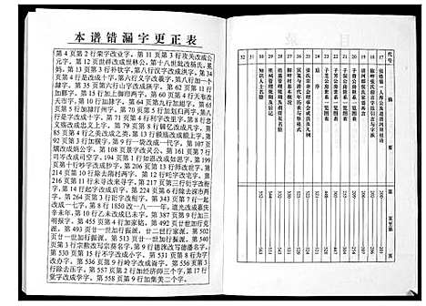 [下载][福建沙县椒畔村张氏族谱]福建.福建沙县椒畔村张氏家谱.pdf