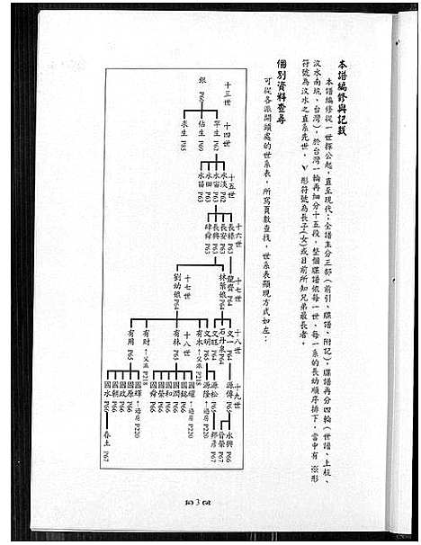 [下载][汶水千十郎派下张氏族谱_汶水千十郎派下张氏族谱]福建.汶水千十郎派下张氏家谱.pdf