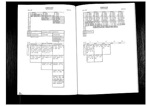 [下载][南湖郑氏族谱_不分卷]福建.南湖郑氏家谱.pdf