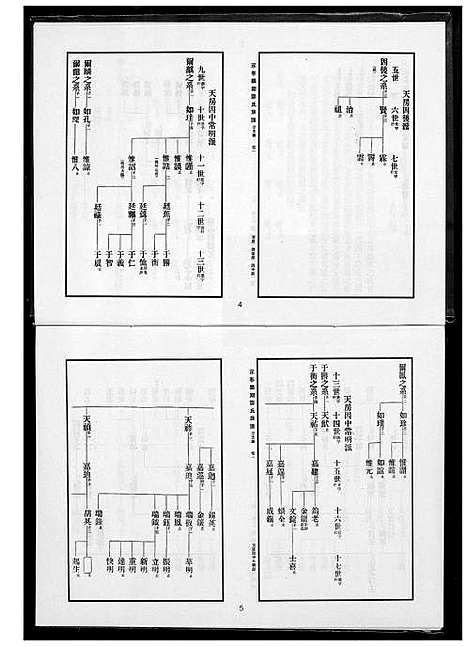 [下载][永春鹏翔郑氏族谱]福建.永春鹏翔郑氏家谱_五.pdf