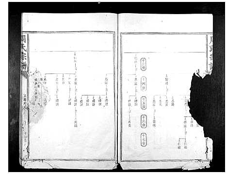 [下载][周氏宗谱_不分卷]福建.周氏家谱_三.pdf