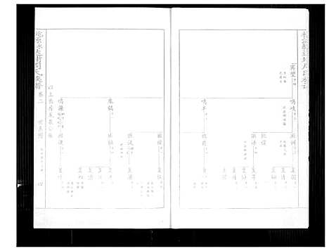 [下载][桃园永春达埔周氏族谱]福建.桃园永春达埔周氏家谱_二.pdf