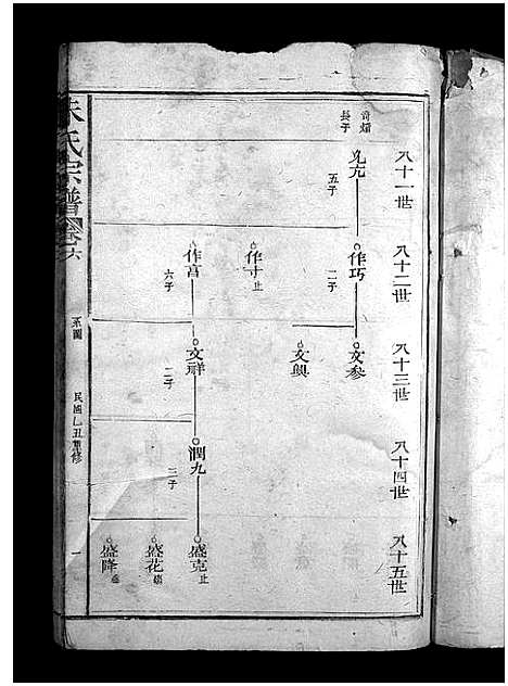 [下载][白眉朱氏宗谱_8卷_含首1卷_朱氏宗谱]福建.白眉朱氏家谱_六.pdf