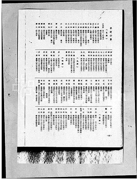 [下载][锦绣庄氏世谱]福建.锦绣庄氏世谱.pdf