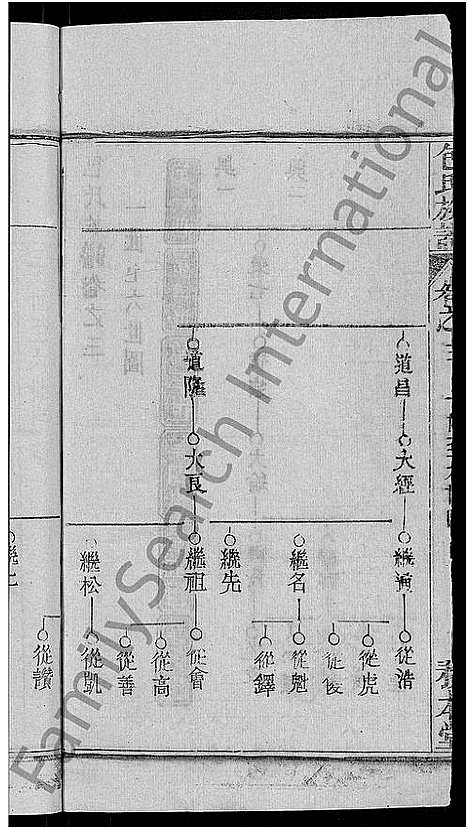 [下载][包氏族谱_27卷]湖南.包氏家谱_五.pdf