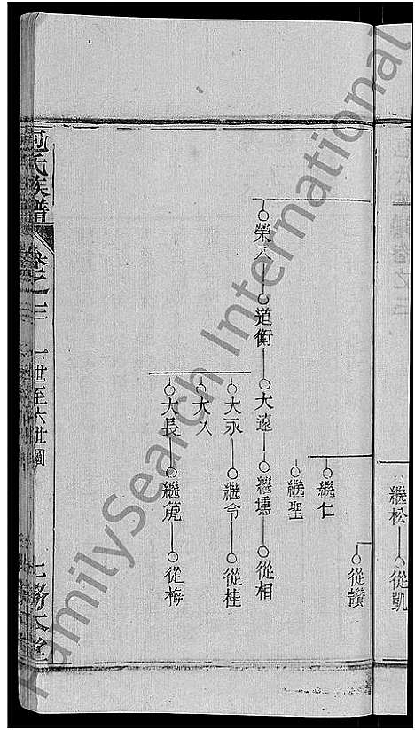 [下载][包氏族谱_27卷]湖南.包氏家谱_五.pdf