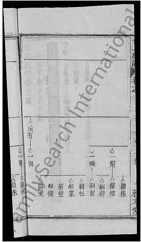 [下载][包氏族谱_27卷]湖南.包氏家谱_六.pdf