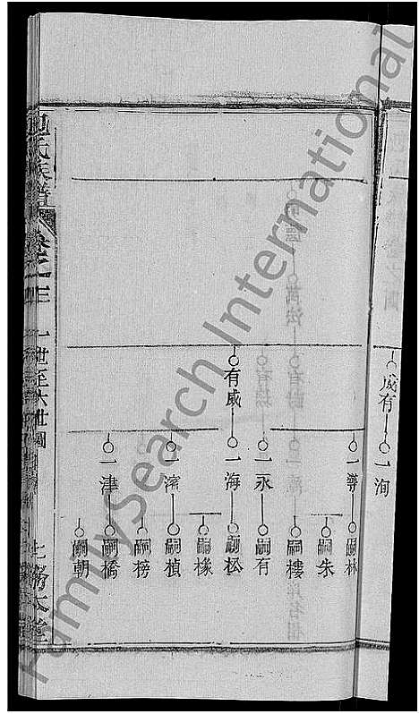 [下载][包氏族谱_27卷]湖南.包氏家谱_六.pdf