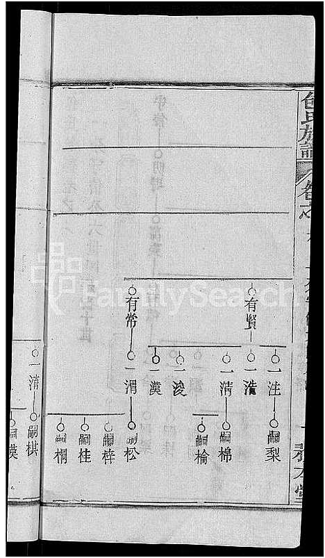 [下载][包氏族谱_27卷]湖南.包氏家谱_八.pdf