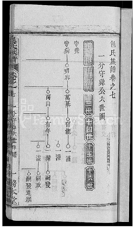 [下载][包氏族谱_27卷]湖南.包氏家谱_九.pdf