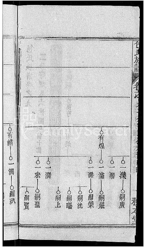 [下载][包氏族谱_27卷]湖南.包氏家谱_十一.pdf