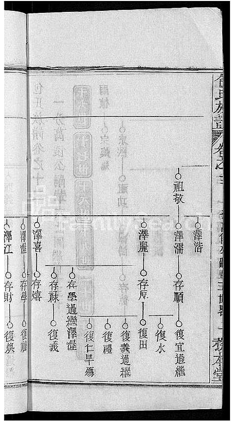 [下载][包氏族谱_27卷]湖南.包氏家谱_十四.pdf