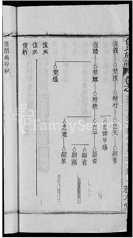 [下载][包氏族谱_27卷]湖南.包氏家谱_十五.pdf