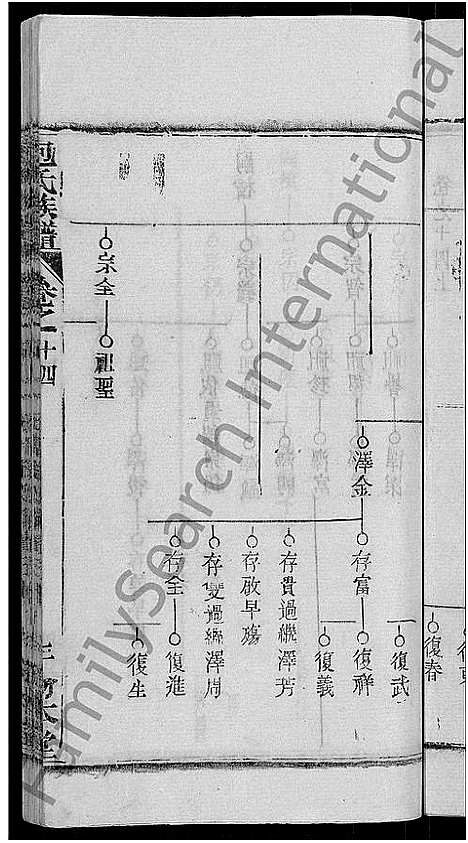 [下载][包氏族谱_27卷]湖南.包氏家谱_十八.pdf