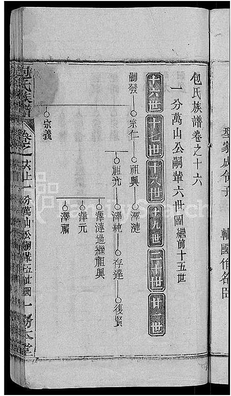 [下载][包氏族谱_27卷]湖南.包氏家谱_二十七.pdf