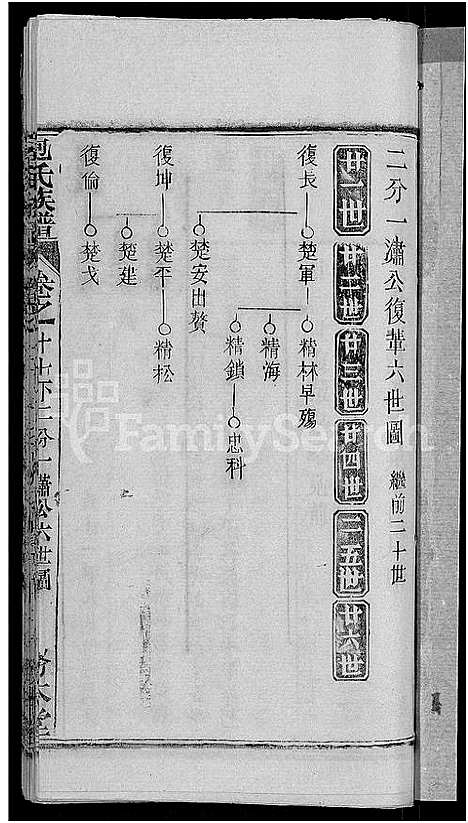 [下载][包氏族谱_27卷]湖南.包氏家谱_三十.pdf