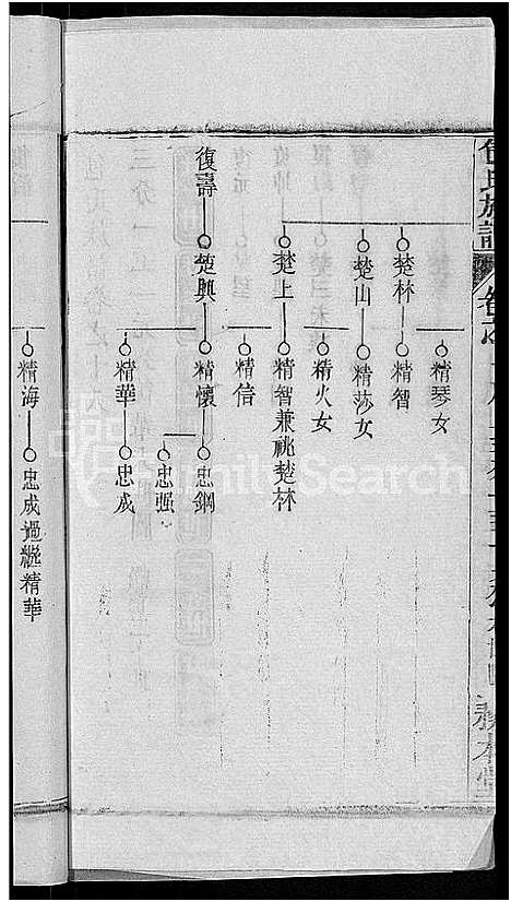 [下载][包氏族谱_27卷]湖南.包氏家谱_三十二.pdf