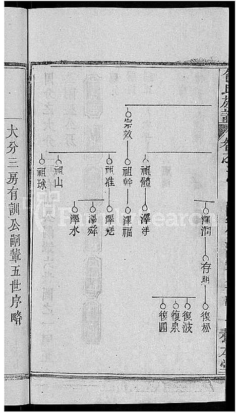 [下载][包氏族谱_27卷]湖南.包氏家谱_三十六.pdf