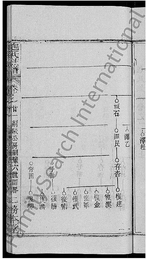 [下载][包氏族谱_27卷]湖南.包氏家谱_三十七.pdf