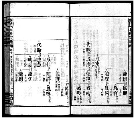 [下载][蔡氏五修家谱_12卷_蔡氏五修宗谱_蔡氏五修谱]湖南.蔡氏五修家谱_九.pdf