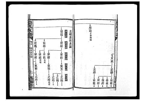 [下载][蔡氏支谱_7卷首3卷峰房4卷]湖南.蔡氏支谱_二.pdf