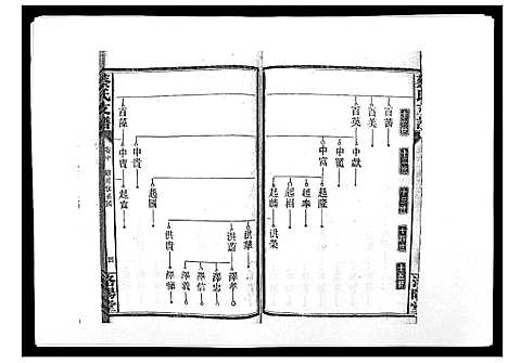 [下载][蔡氏支谱_7卷首3卷峰房4卷]湖南.蔡氏支谱_二.pdf