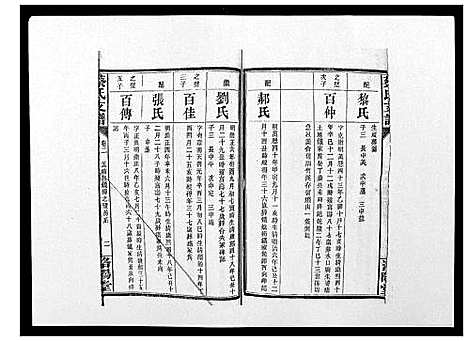 [下载][蔡氏支谱_7卷首3卷峰房4卷]湖南.蔡氏支谱_四.pdf