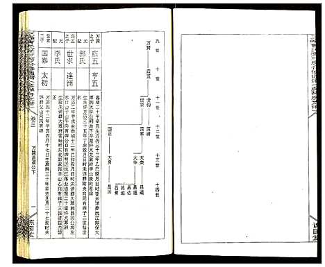 [下载][三峰曹氏受三房合修通谱]湖南.三峰曹氏受三房合修通谱_五.pdf