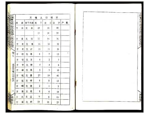 [下载][三峰曹氏受三房合修通谱]湖南.三峰曹氏受三房合修通谱_十一.pdf