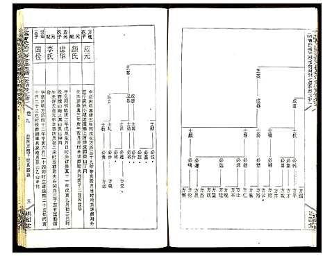 [下载][三峰曹氏受三房合修通谱]湖南.三峰曹氏受三房合修通谱_十一.pdf