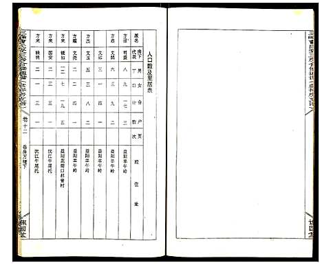 [下载][三峰曹氏受三房合修通谱]湖南.三峰曹氏受三房合修通谱_十四.pdf