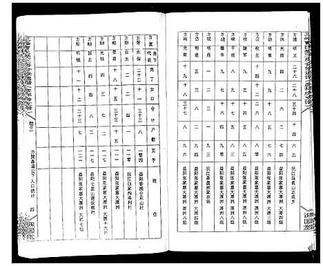 [下载][三峰曹氏受三房合修通谱_13卷首1卷]湖南.三峰曹氏受三房合修通谱_五.pdf