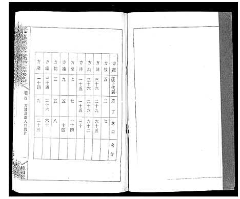 [下载][三峰曹氏受三房合修通谱_13卷首1卷]湖南.三峰曹氏受三房合修通谱_六.pdf