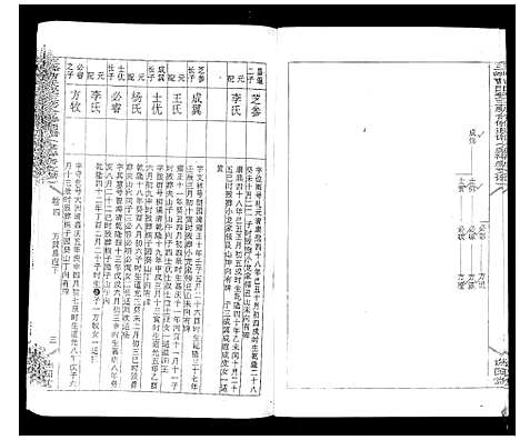 [下载][三峰曹氏受三房合修通谱_13卷首1卷]湖南.三峰曹氏受三房合修通谱_六.pdf