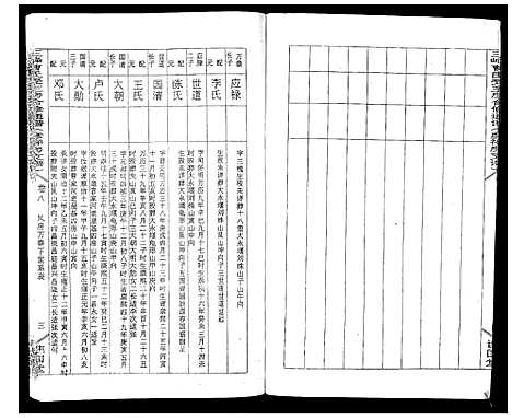 [下载][三峰曹氏受三房合修通谱_13卷首1卷]湖南.三峰曹氏受三房合修通谱_十.pdf