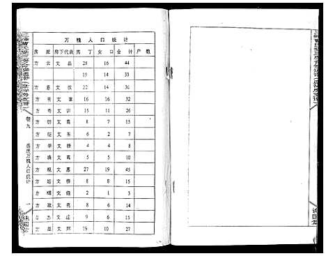 [下载][三峰曹氏受三房合修通谱_13卷首1卷]湖南.三峰曹氏受三房合修通谱_十一.pdf