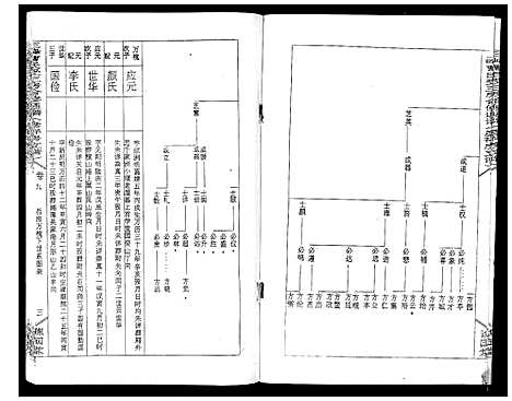 [下载][三峰曹氏受三房合修通谱_13卷首1卷]湖南.三峰曹氏受三房合修通谱_十一.pdf