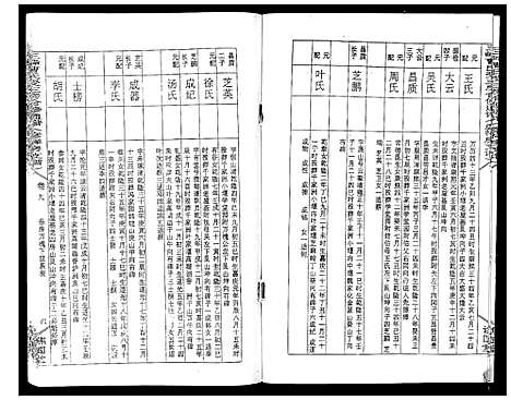 [下载][三峰曹氏受三房合修通谱_13卷首1卷]湖南.三峰曹氏受三房合修通谱_十一.pdf