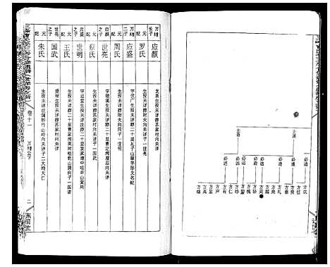 [下载][三峰曹氏受三房合修通谱_13卷首1卷]湖南.三峰曹氏受三房合修通谱_十三.pdf